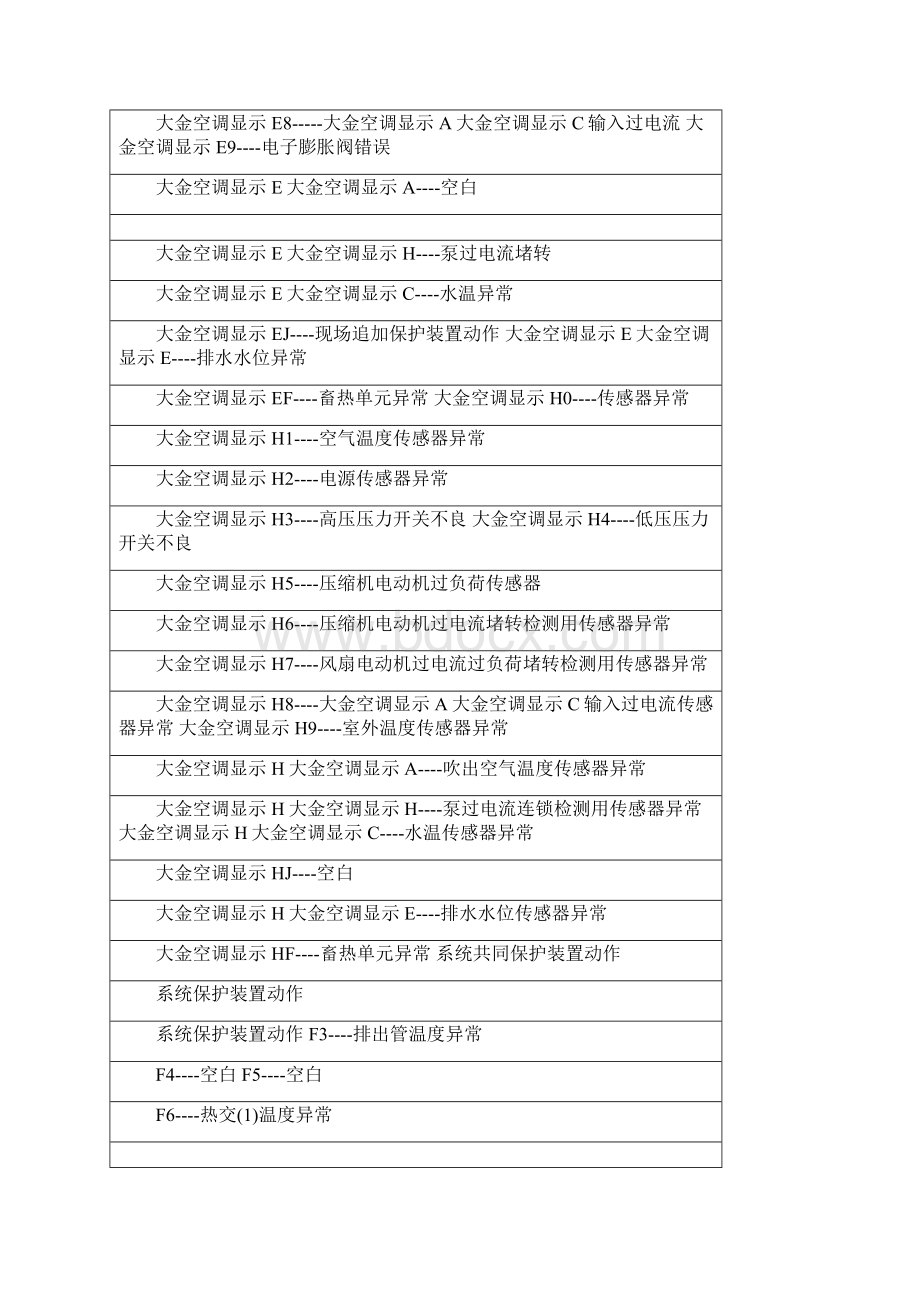 更新大金空调故障代码大全大金空调故障代码排查大金空调故障代码表大全.docx_第3页