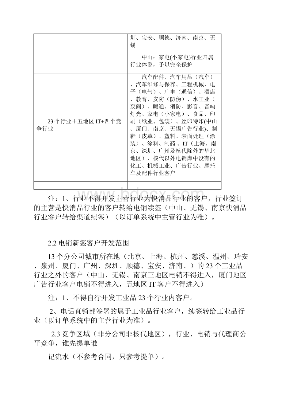 销售体系买卖通销售冲突处理制度.docx_第3页