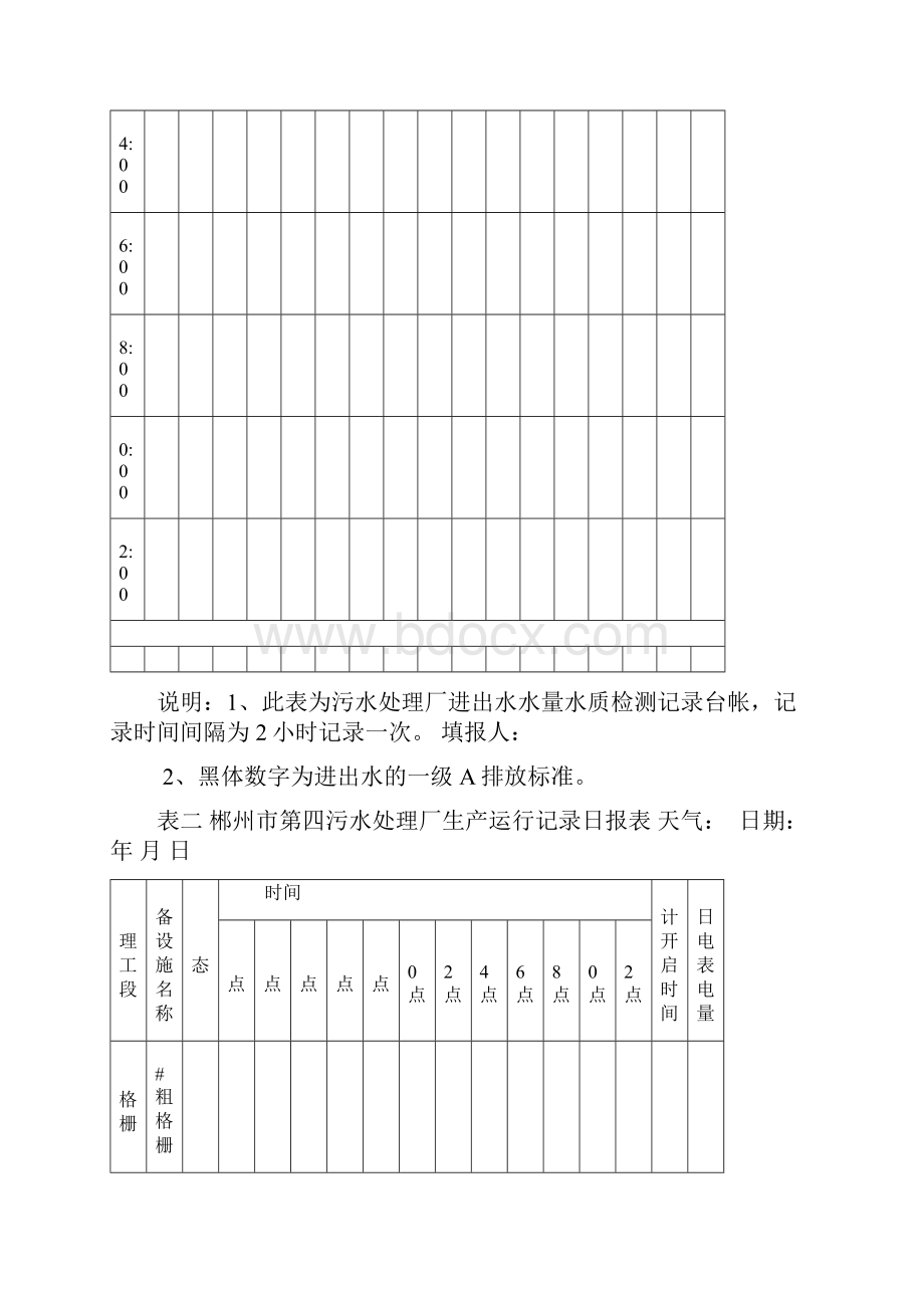 污水处理厂台帐和原始记录表格格式.docx_第2页