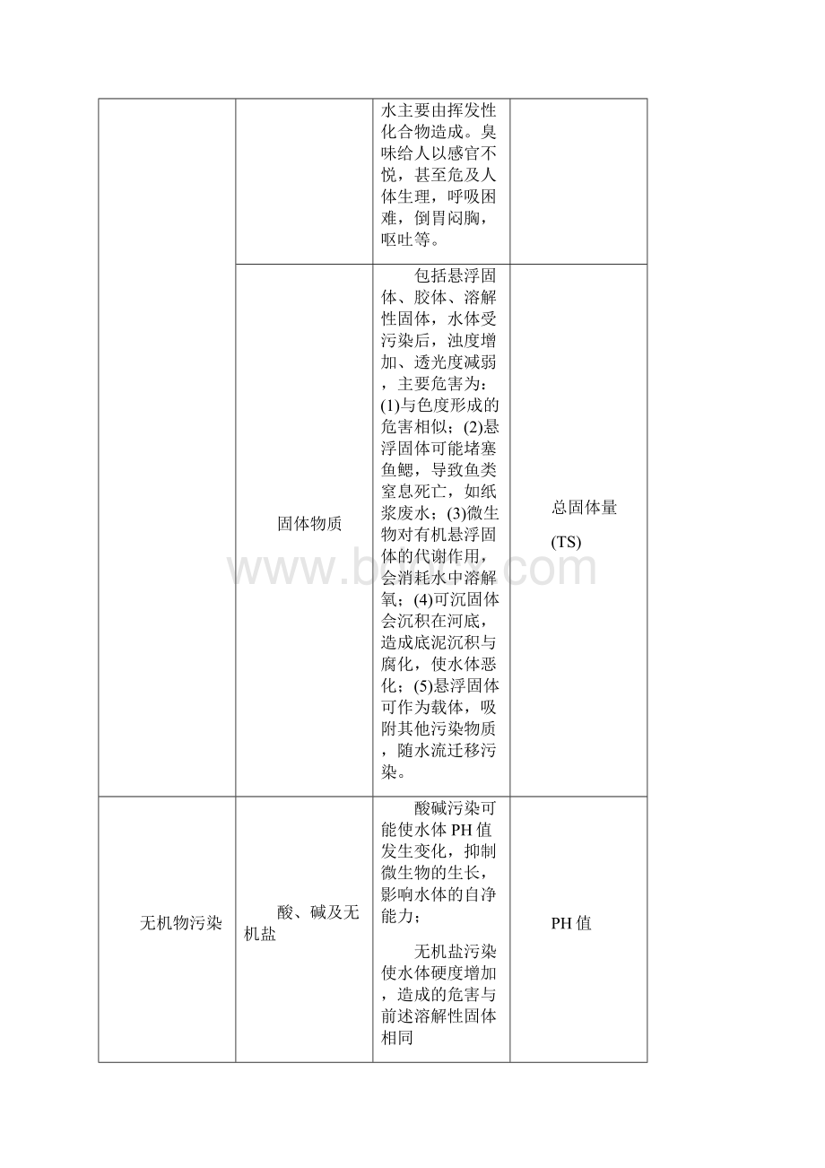 水质工程学作业及参考答案.docx_第3页