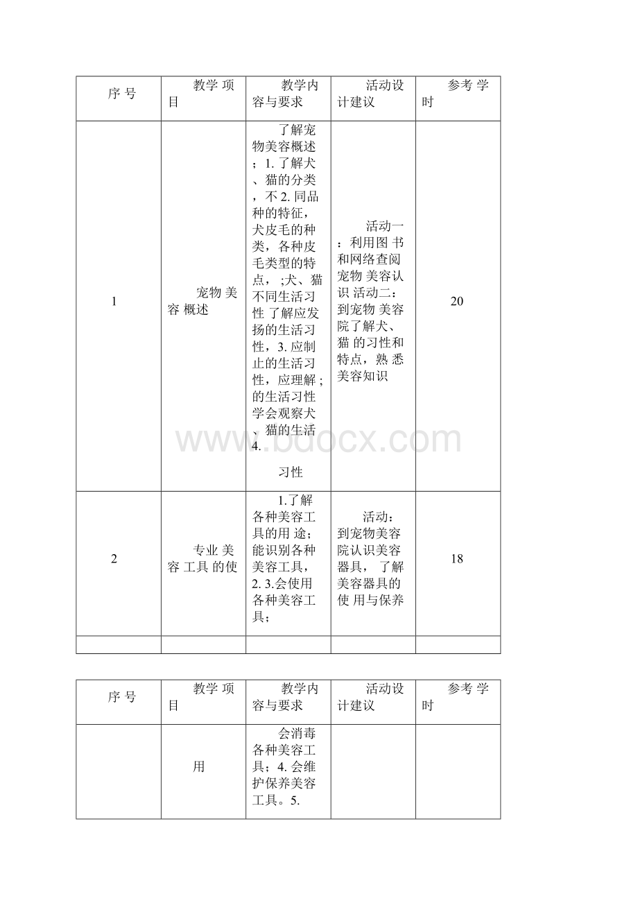 《宠物美容与护理》课程标准.docx_第2页