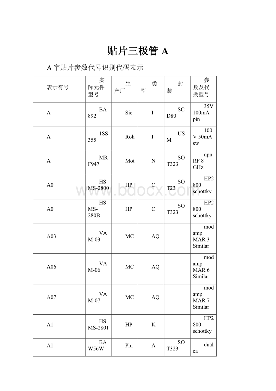 贴片三极管A.docx