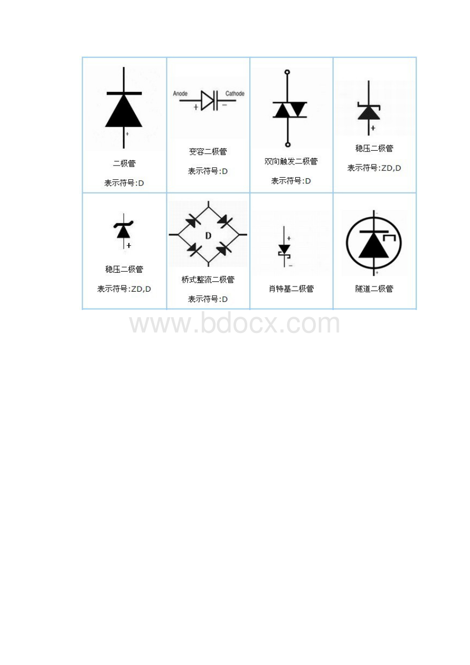 电子元器件符号及主要技术参数.docx_第3页