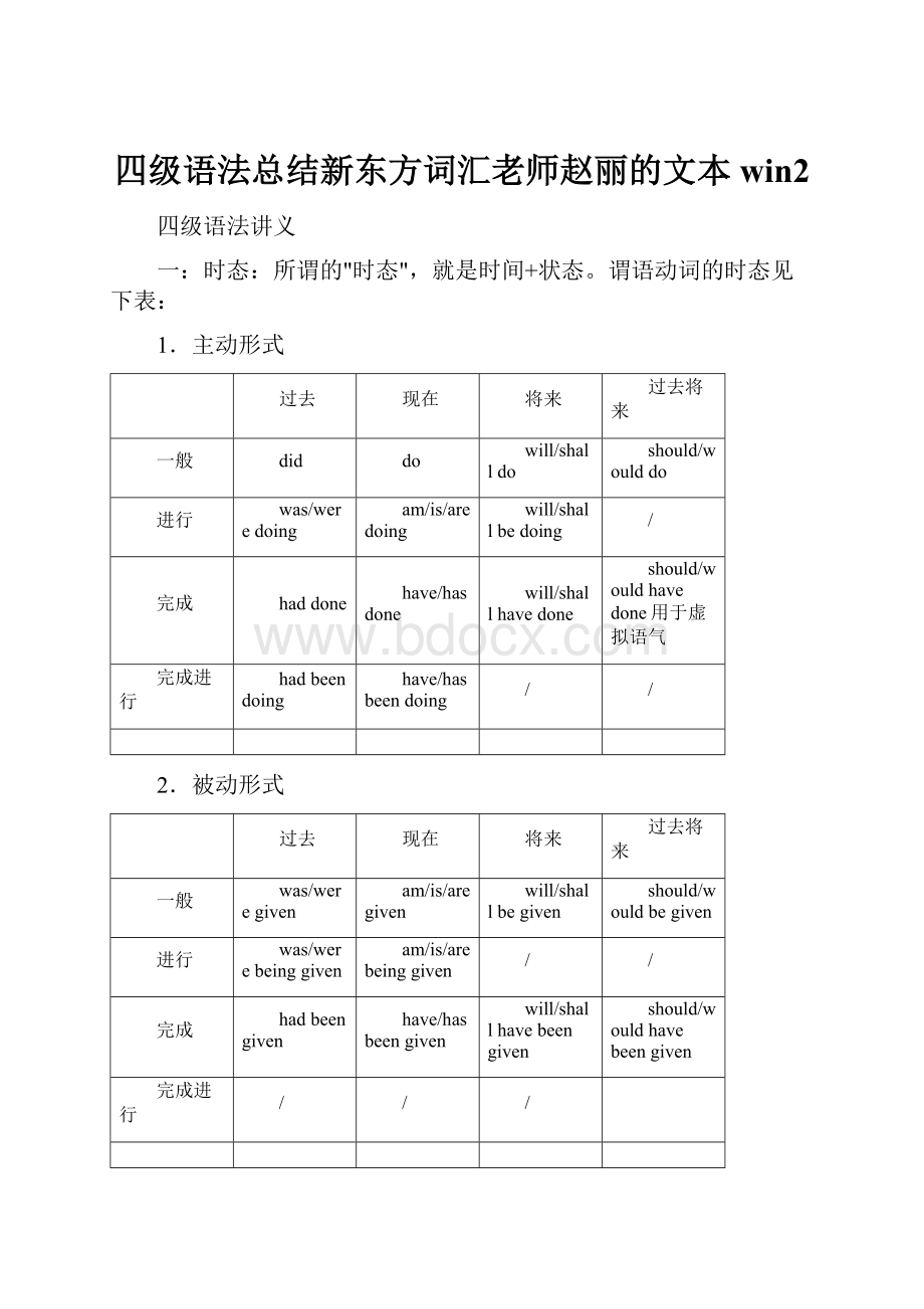 四级语法总结新东方词汇老师赵丽的文本win2.docx_第1页