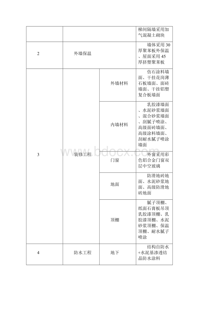 住宅楼工程项目管理策划施组策划成本策划.docx_第3页