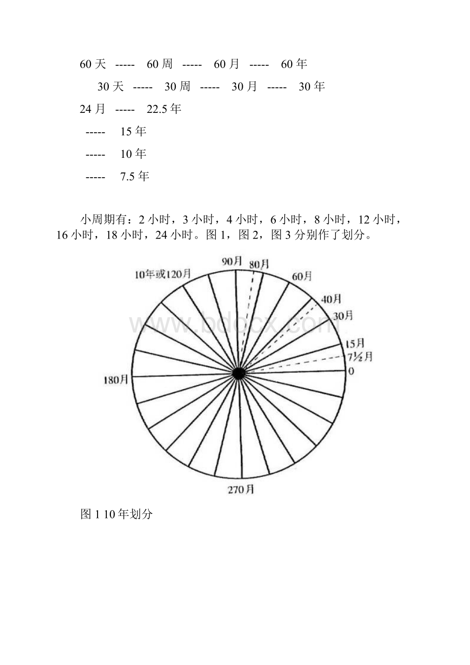 江恩时间循环周期.docx_第2页