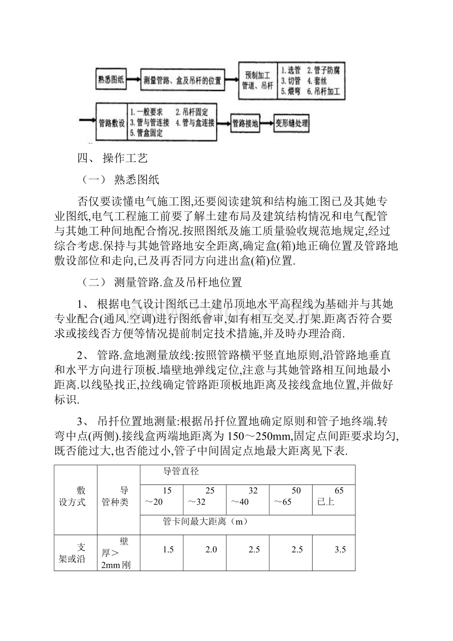 吊顶内管路敷设工程技术交底.docx_第3页