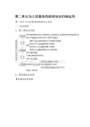 第二单元为人民服务的政府知识归纳运用.docx