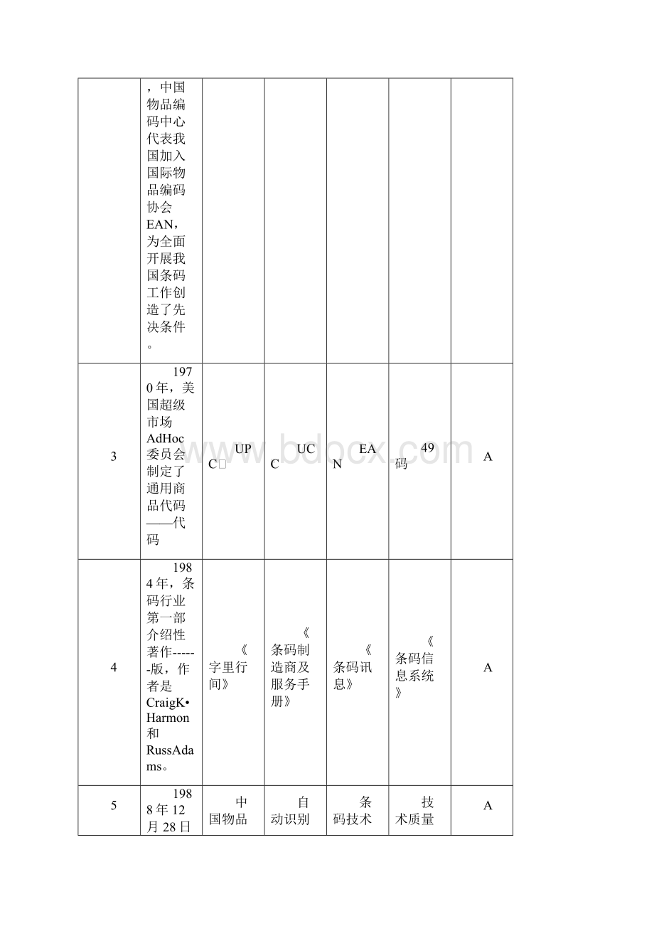 条码竞赛个人决赛单选题部分.docx_第2页