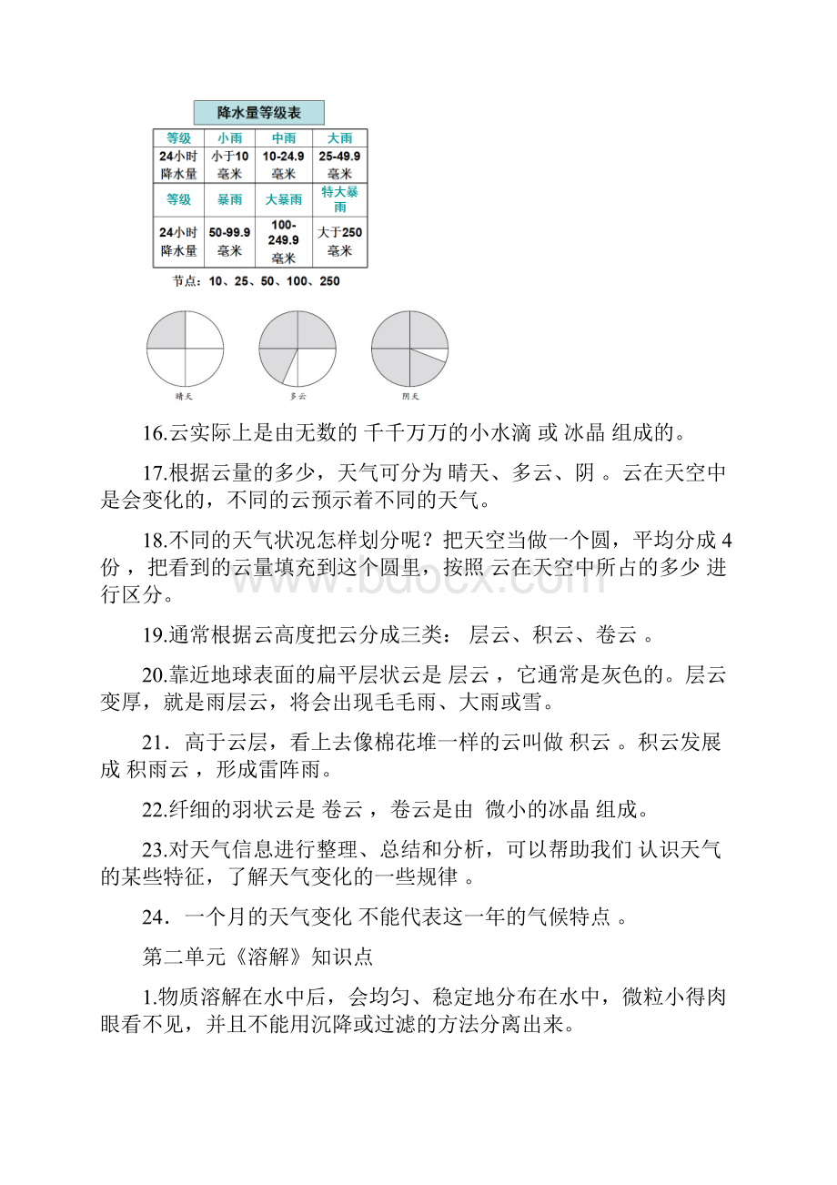 人教版四年级上册科学复习资料.docx_第3页