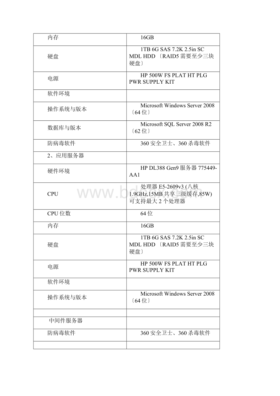 09系统部署方案设计.docx_第3页