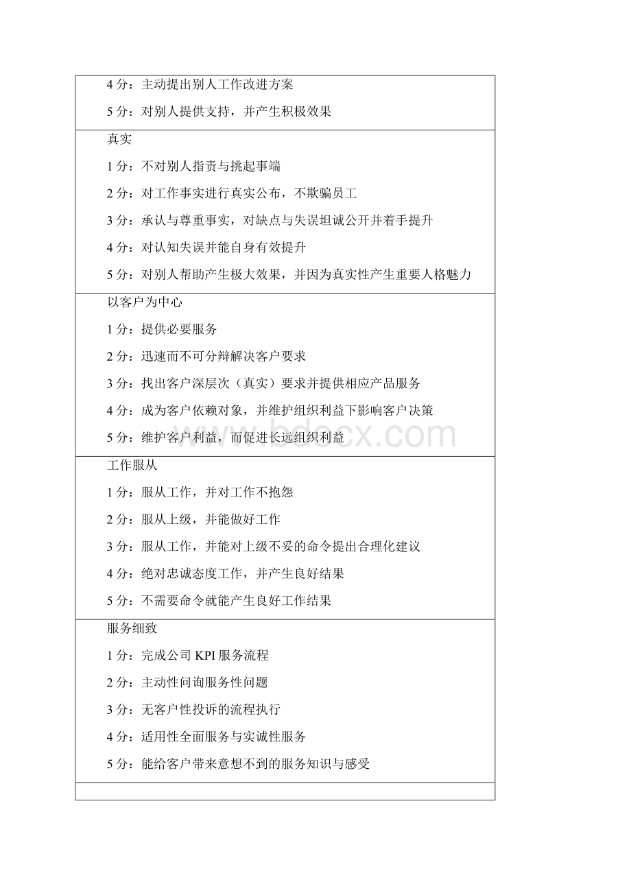 绩效考核之行为指标库全.docx_第3页