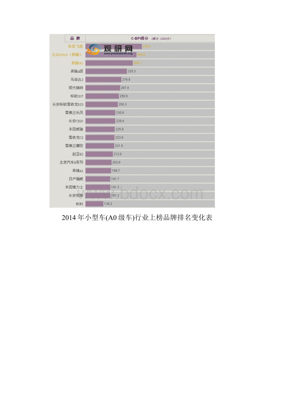 中国小型车A0级车品牌行业竞争态势现状分析及十三五投资策略研究报告.docx_第3页