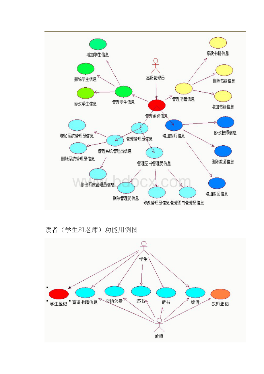 图书馆管理系统的需求分析.docx_第3页