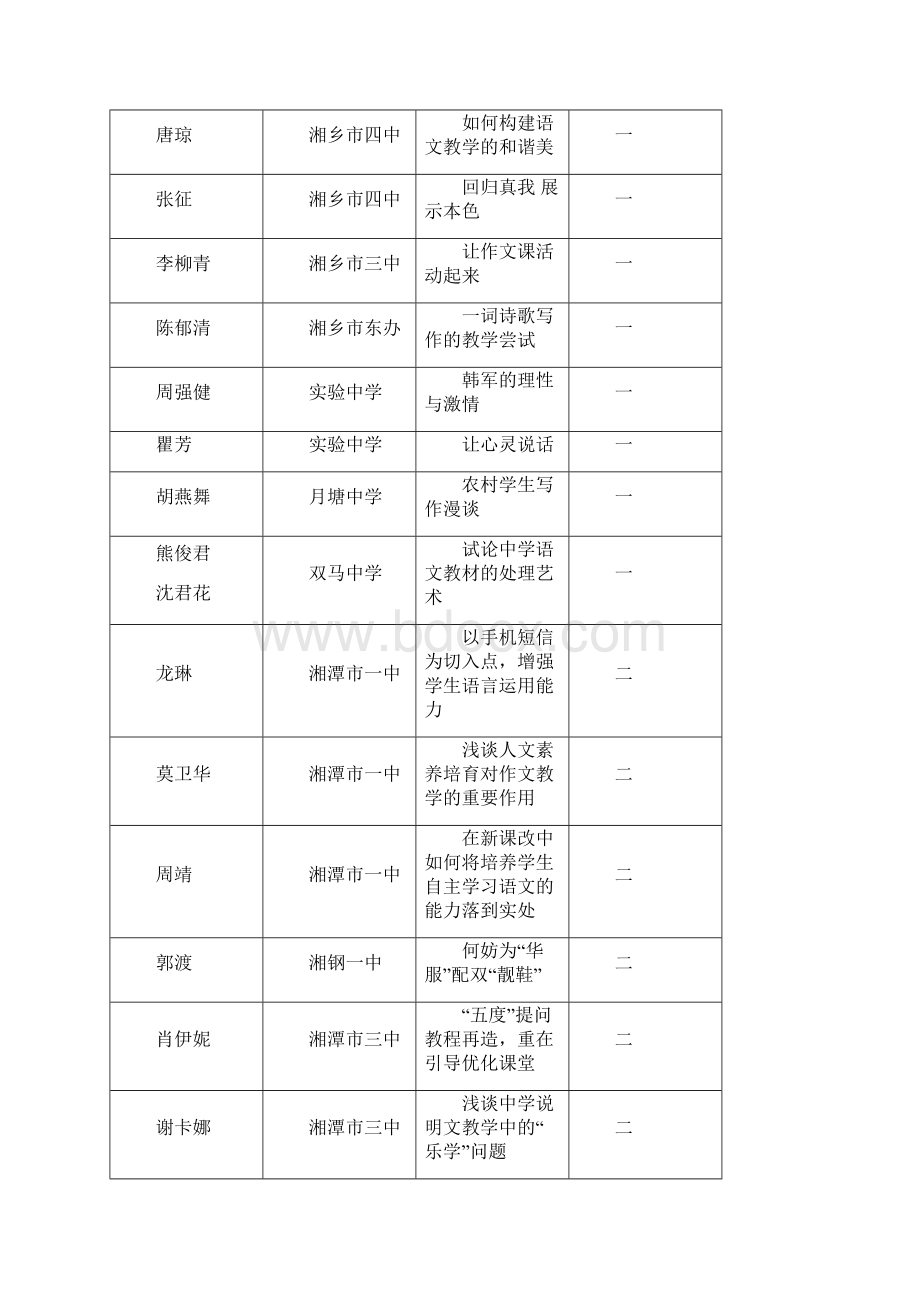 湘潭市教学论文评比结果.docx_第3页