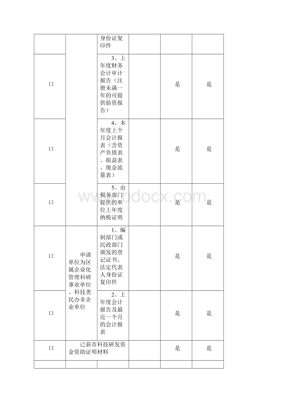 技术标准研制补贴申请书.docx_第2页