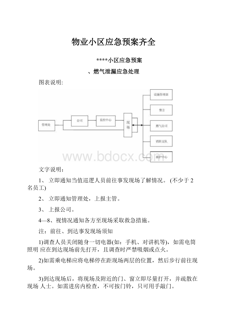 物业小区应急预案齐全.docx_第1页