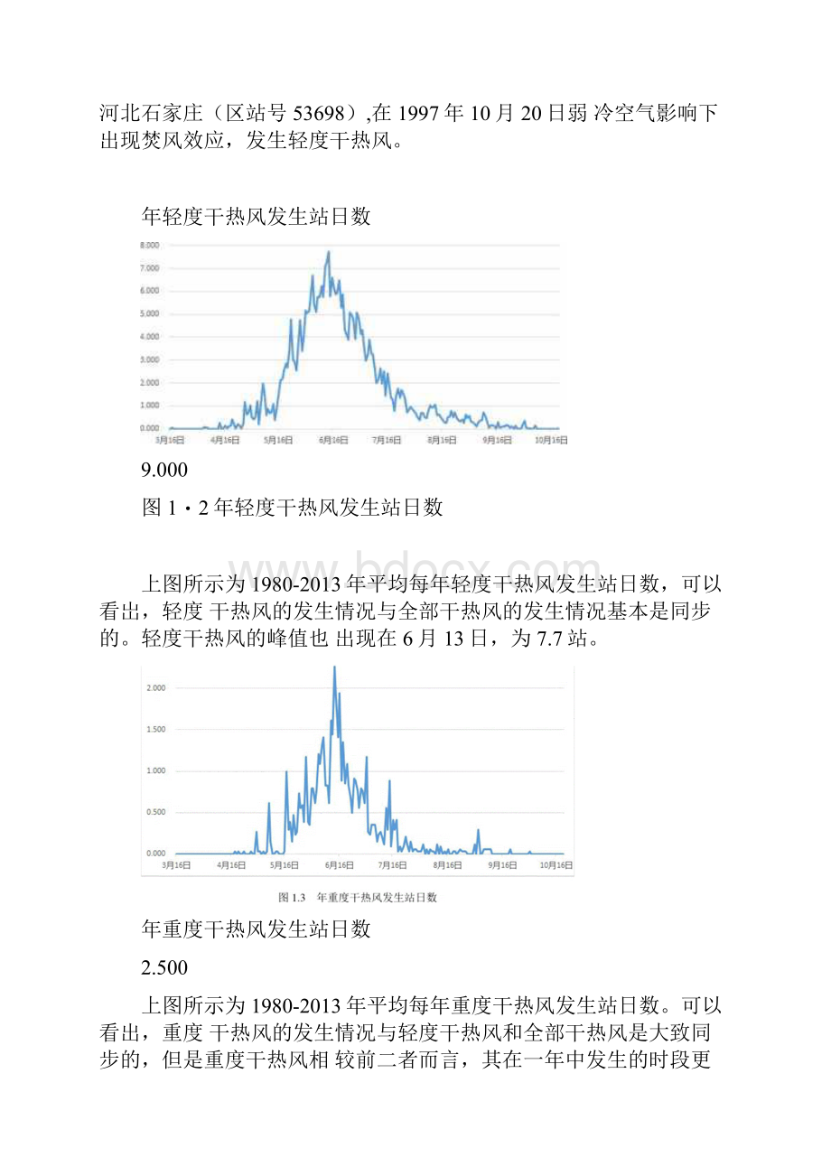 干热风发生的时空分布特征.docx_第2页