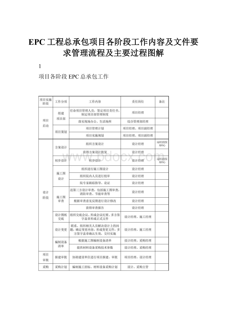 EPC工程总承包项目各阶段工作内容及文件要求管理流程及主要过程图解.docx