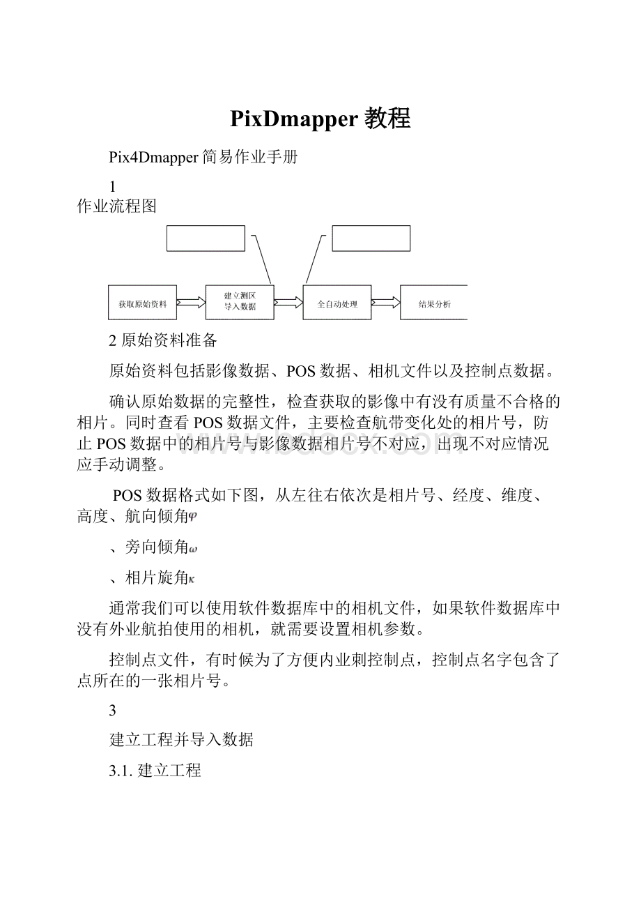 PixDmapper教程.docx_第1页