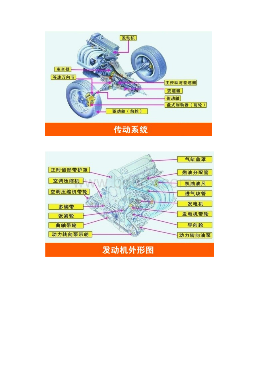 汽车解剖图讲解.docx_第2页