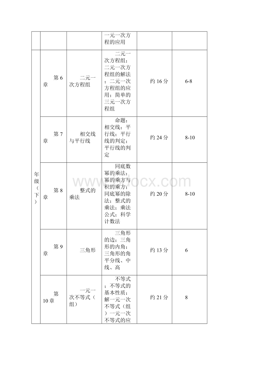 初中数学学科知识点及其占比.docx_第2页