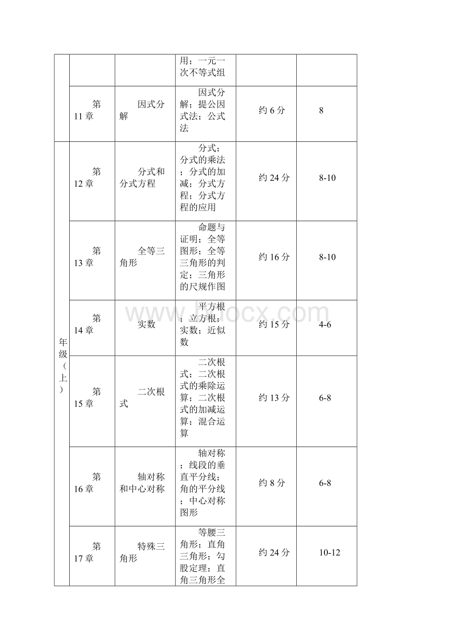 初中数学学科知识点及其占比.docx_第3页