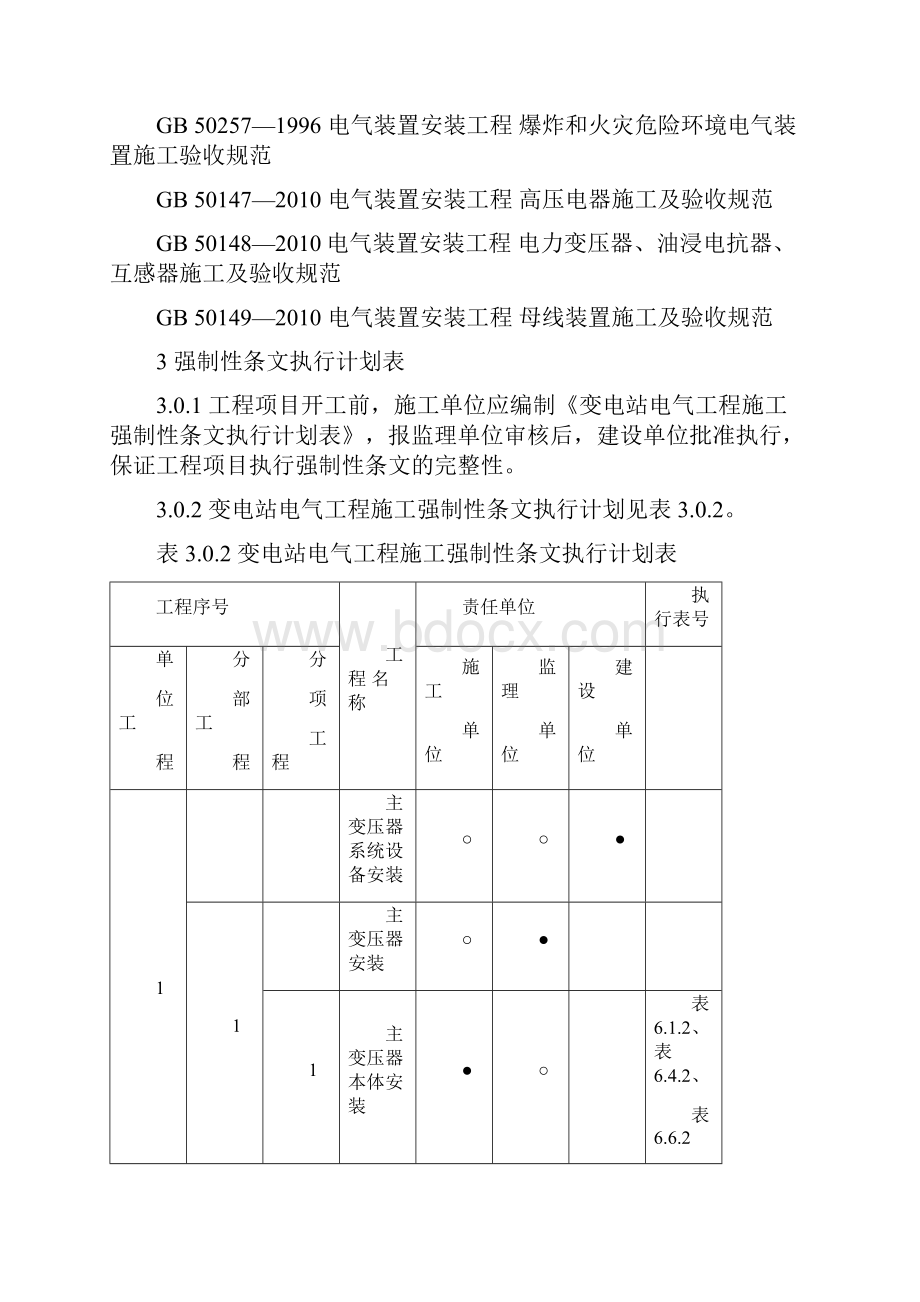 《输变电工程建设标准强制性条文实施管理规程试行》第5部分变电站电气工程施工部分.docx_第2页