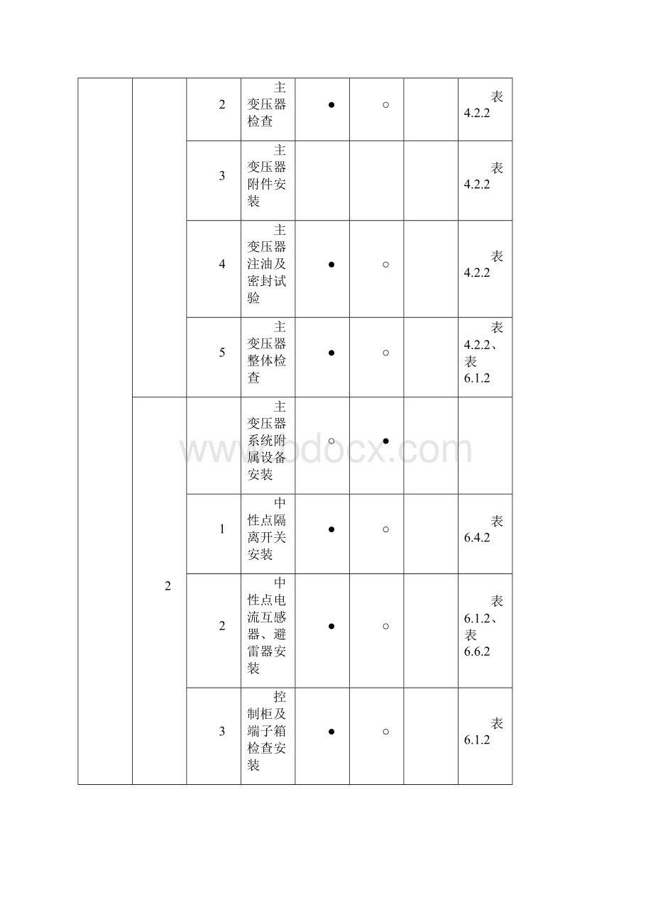 《输变电工程建设标准强制性条文实施管理规程试行》第5部分变电站电气工程施工部分.docx_第3页