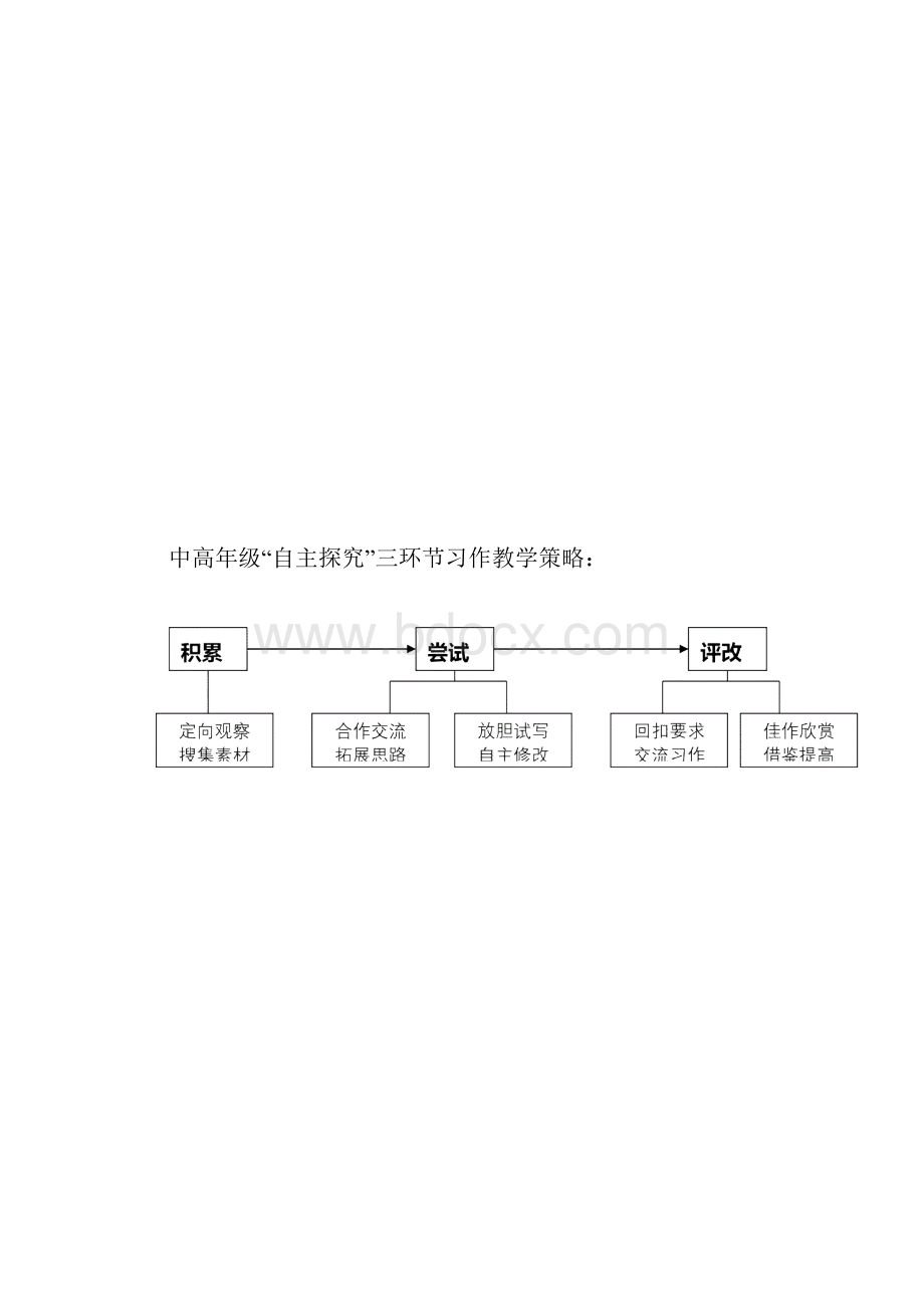 新课标人教版小学语文三年级下册作文教案 全册.docx_第2页