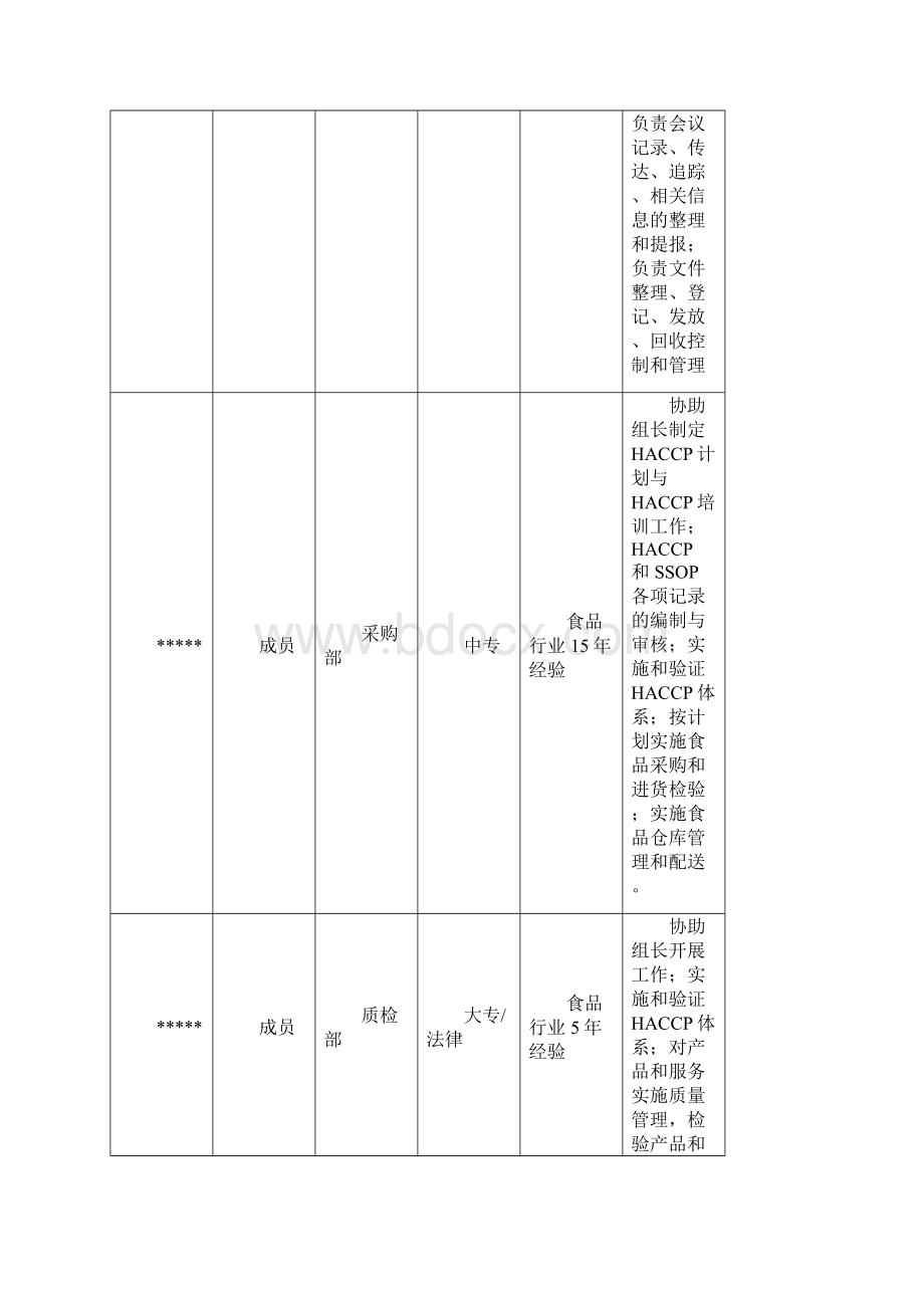 食品配送与仓储企业HACCP计划.docx_第3页