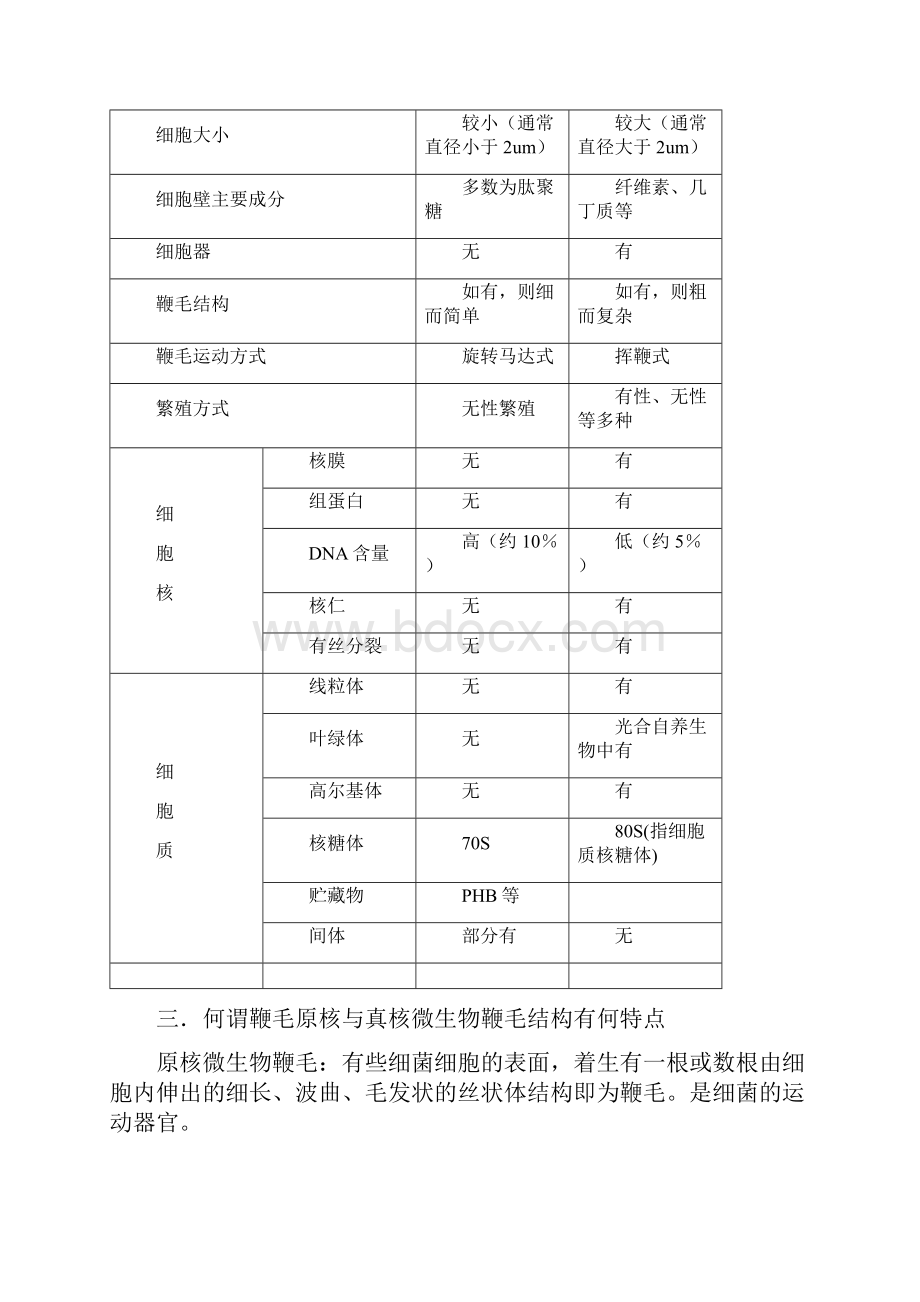 微生物生理学复习完整版.docx_第3页