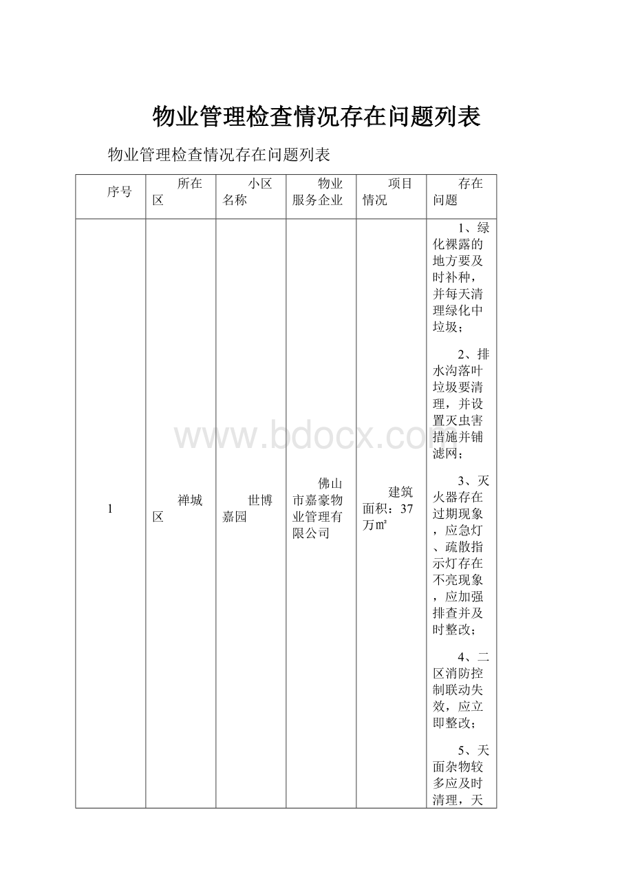 物业管理检查情况存在问题列表.docx_第1页