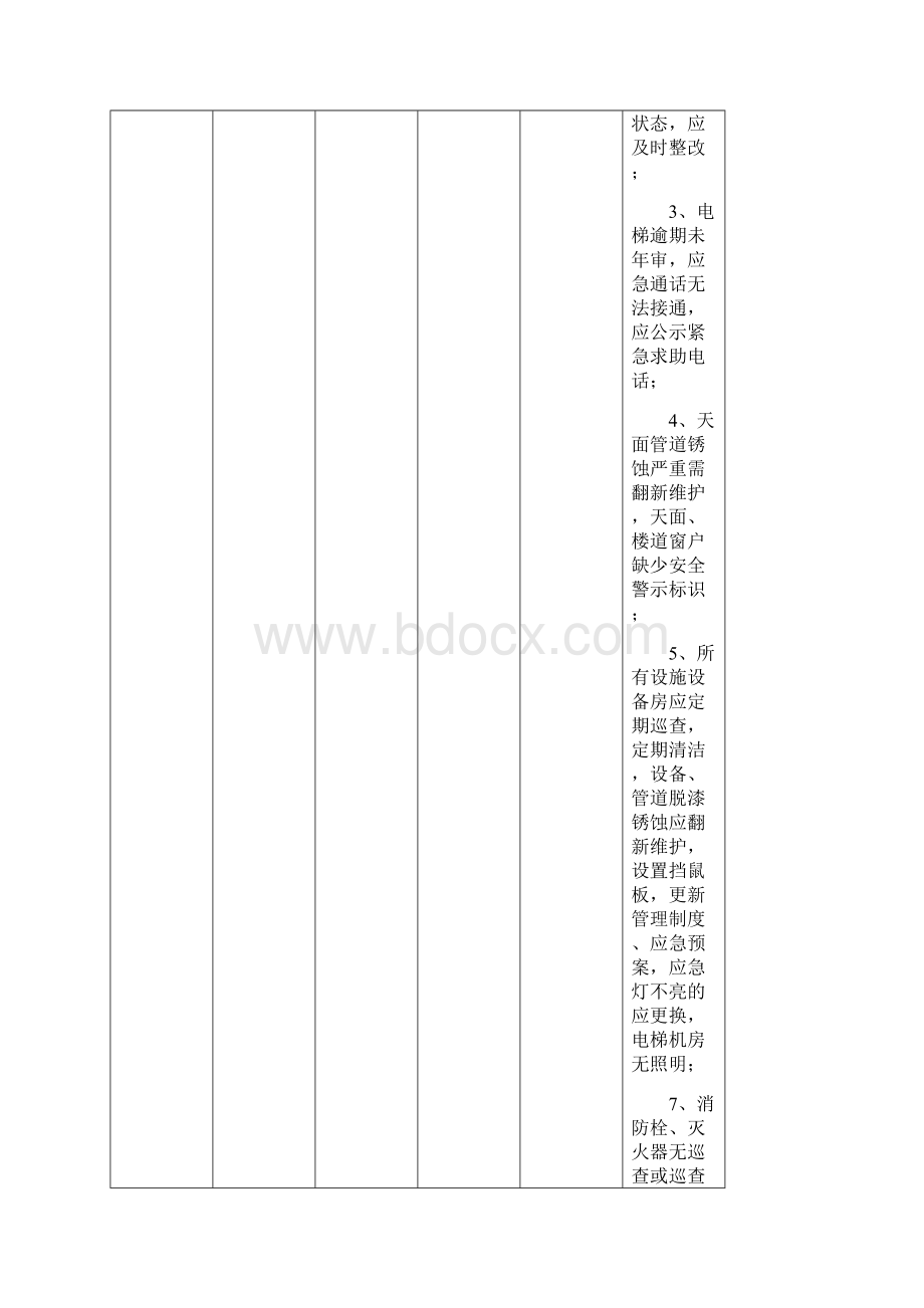 物业管理检查情况存在问题列表.docx_第3页