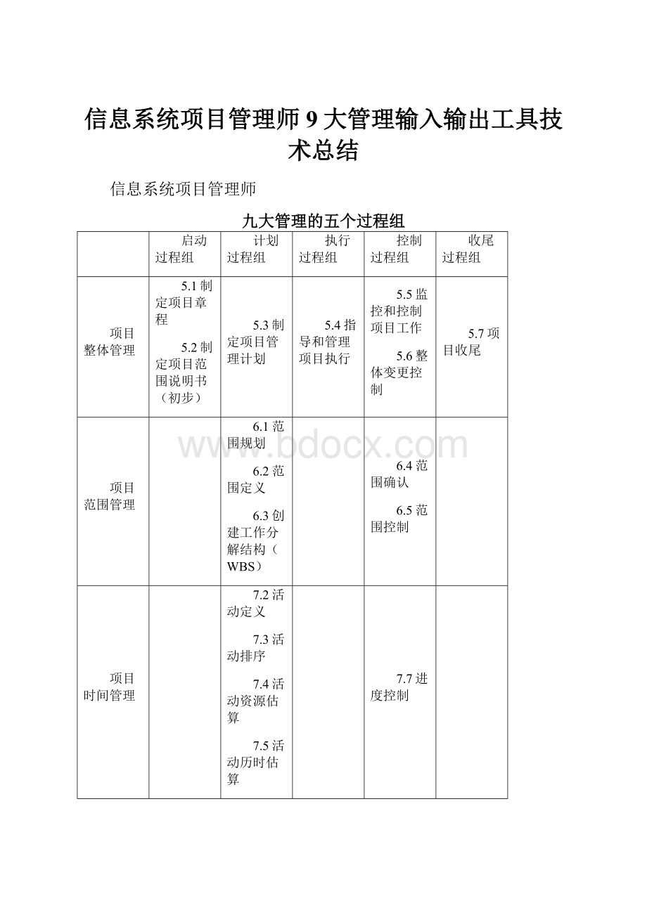 信息系统项目管理师9大管理输入输出工具技术总结.docx_第1页