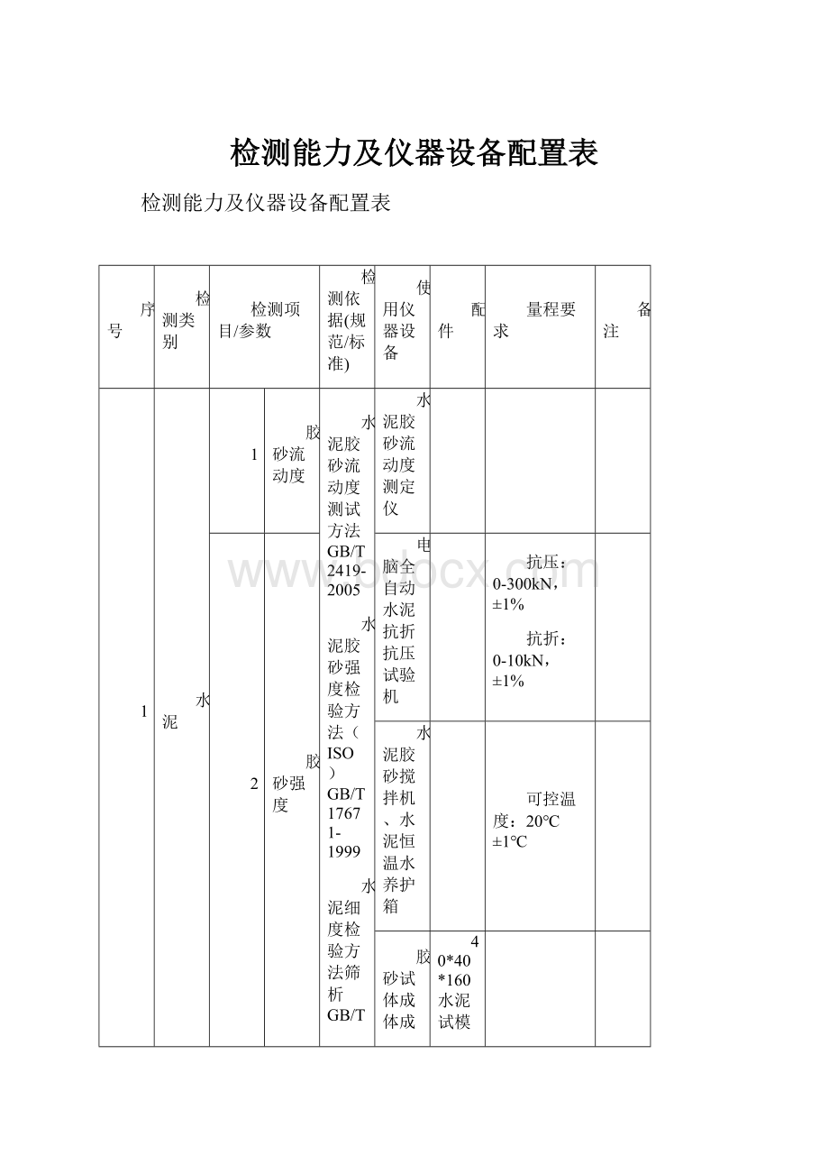 检测能力及仪器设备配置表.docx