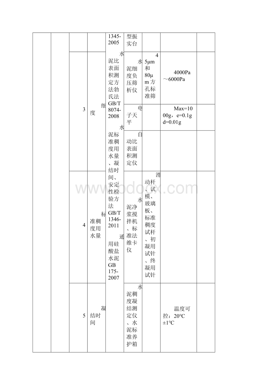 检测能力及仪器设备配置表.docx_第2页