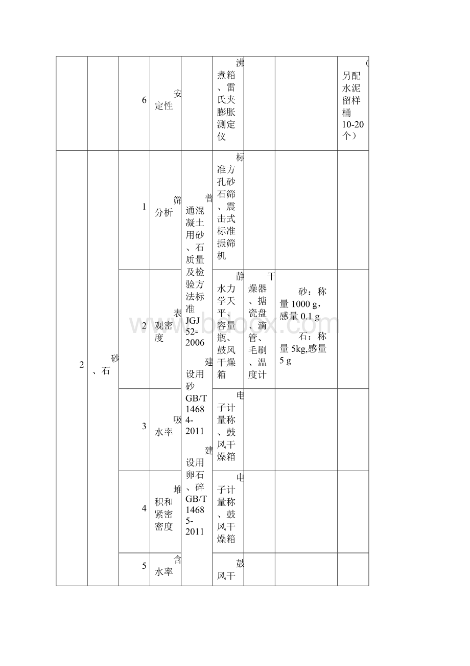 检测能力及仪器设备配置表.docx_第3页