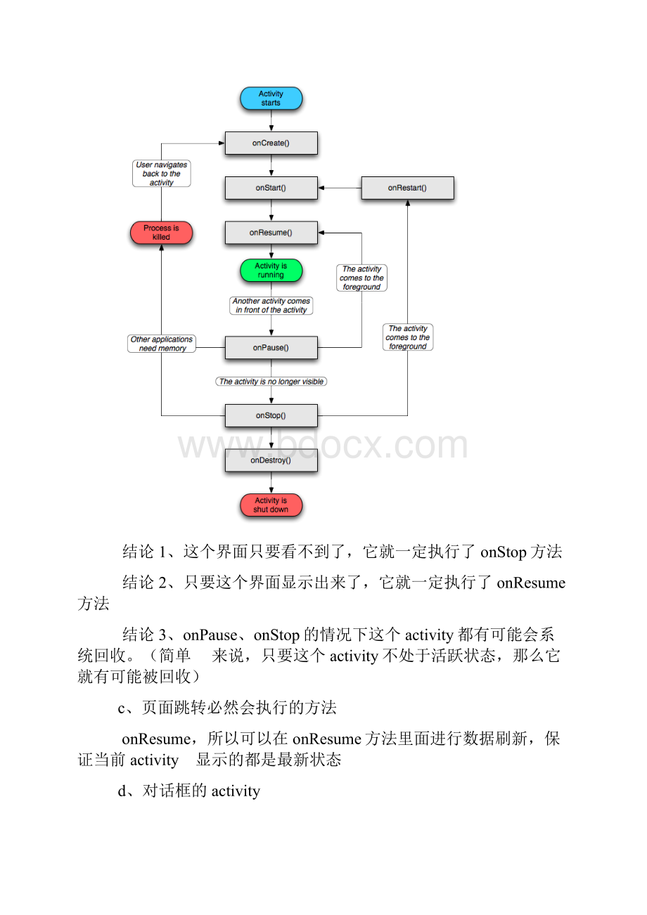 面试题基础储备第5期.docx_第2页