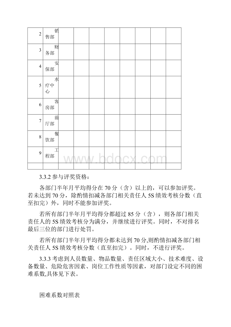 三亚凯莱仙人掌度假酒店5S检查制度及评比办法.docx_第3页