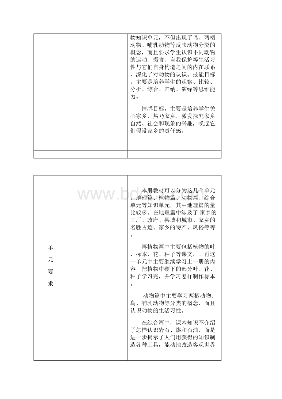 精品小学常识第册教案浙教版21.docx_第2页