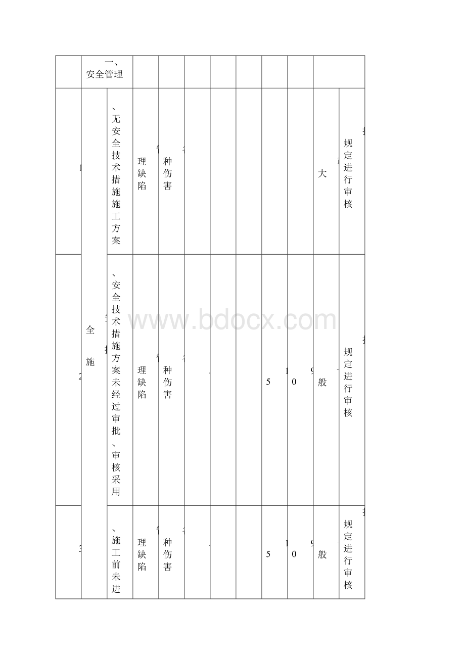 工程项目施工现场重要危险源辨识清单汇总副本.docx_第3页