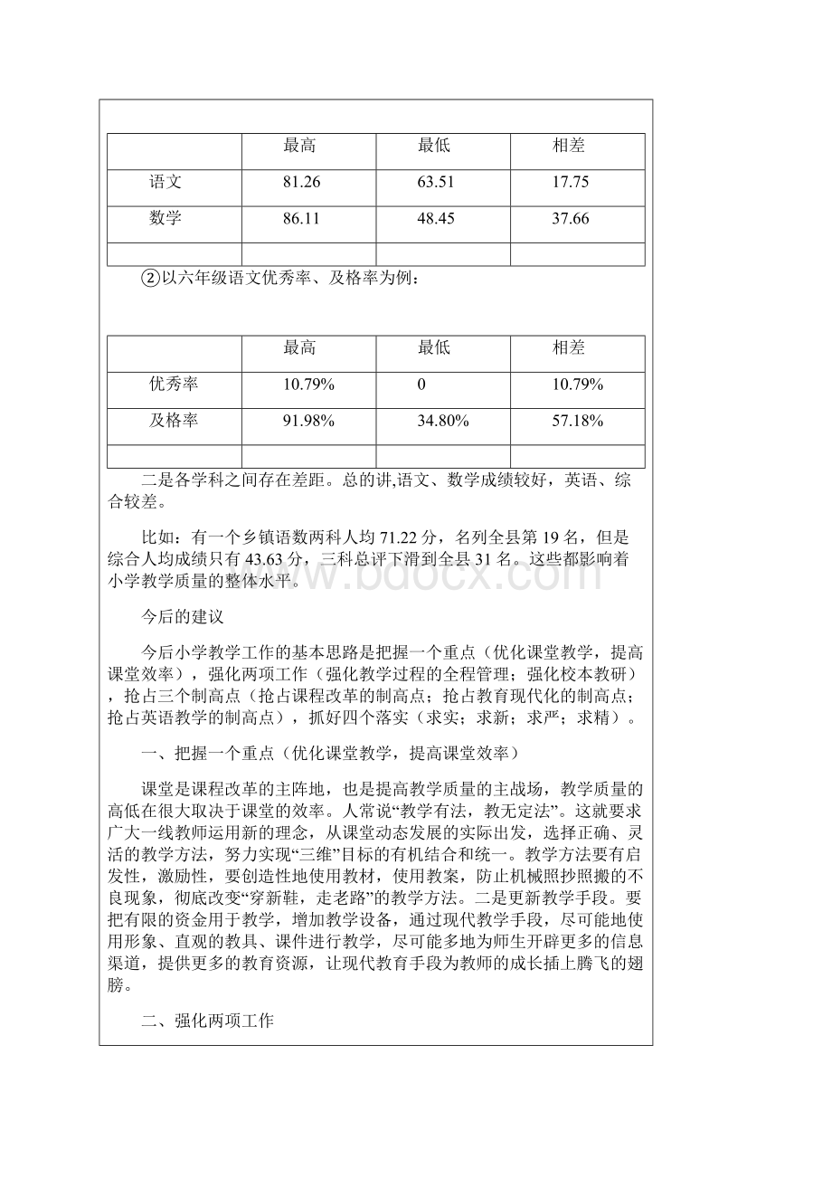 小学教学质量分析报告.docx_第3页