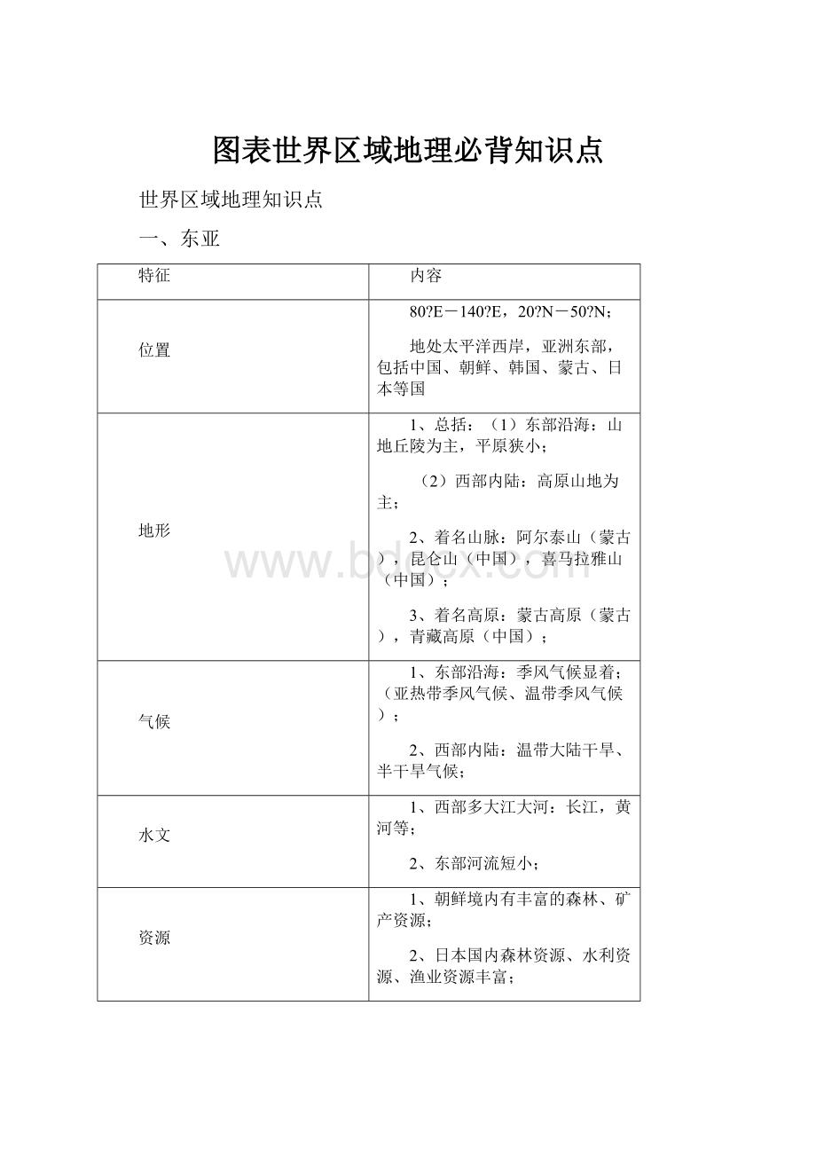 图表世界区域地理必背知识点.docx