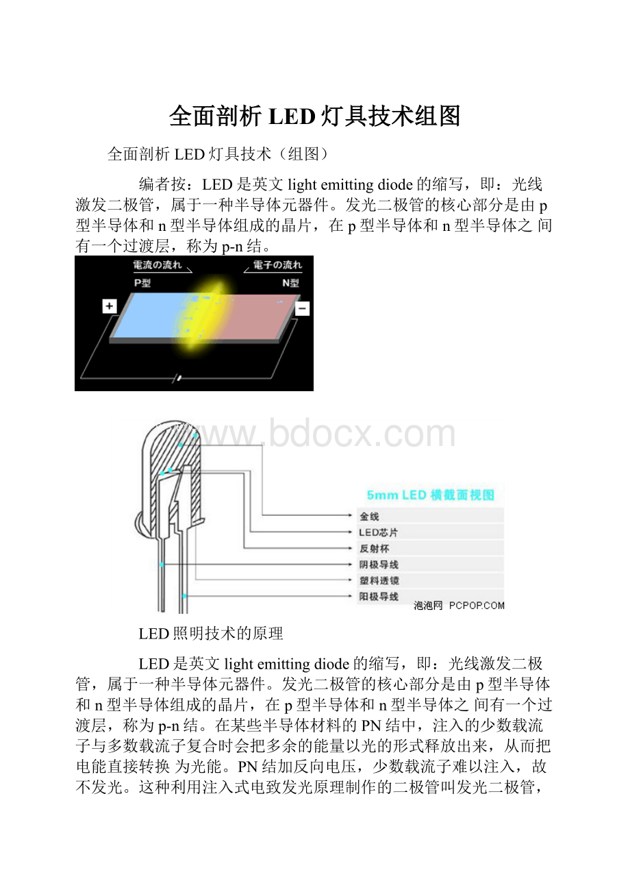 全面剖析LED灯具技术组图.docx