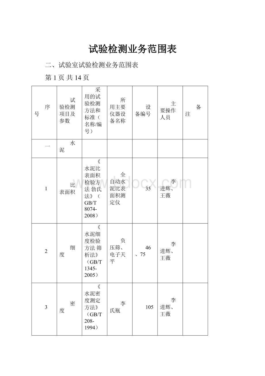 试验检测业务范围表.docx