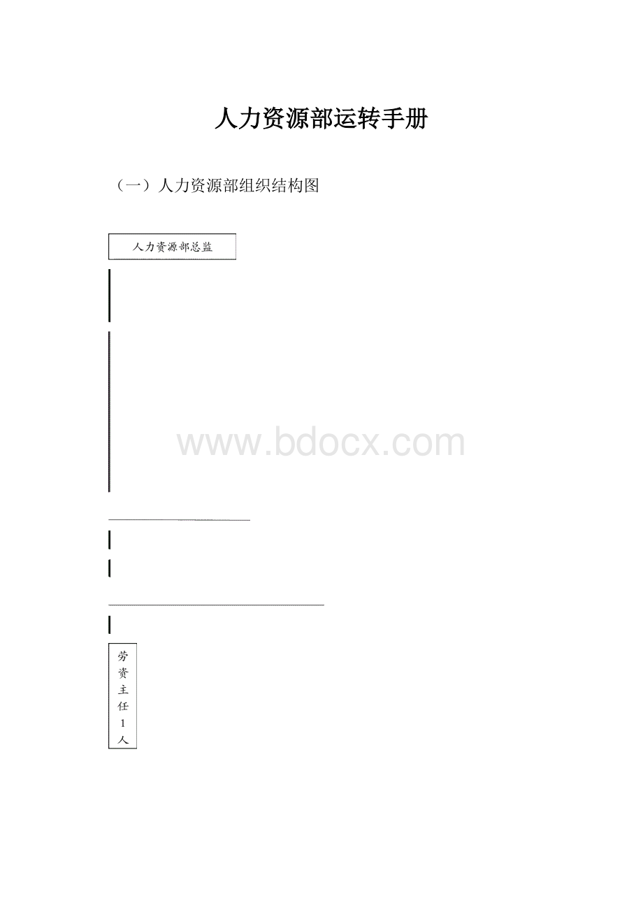 人力资源部运转手册.docx_第1页