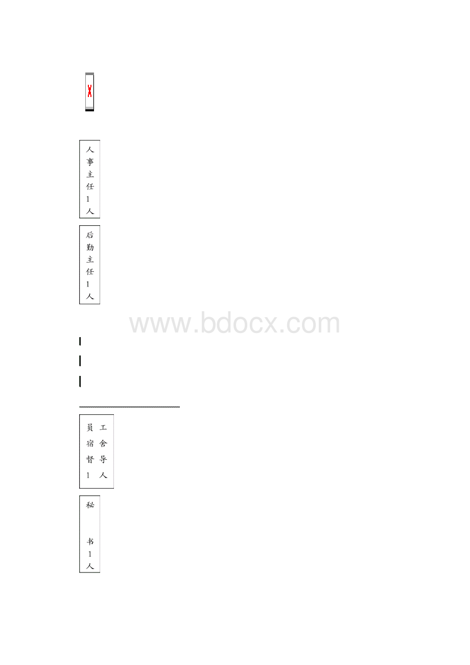 人力资源部运转手册.docx_第2页