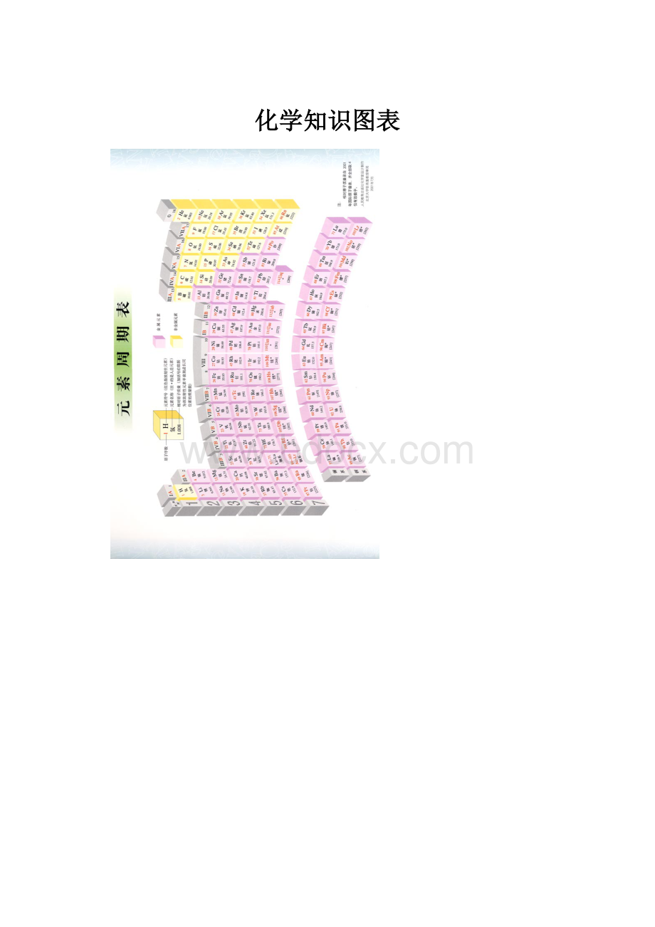 化学知识图表.docx_第1页