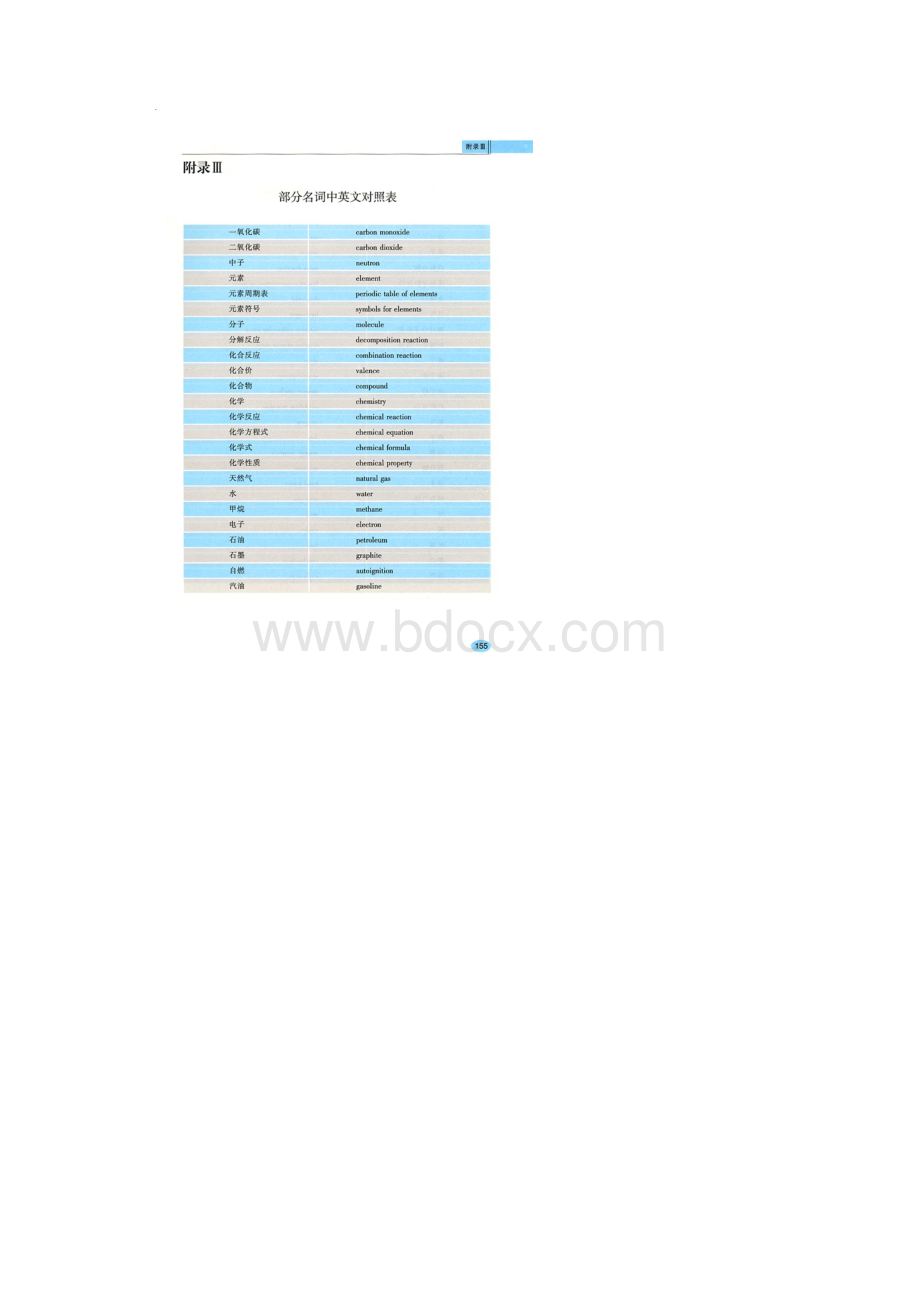 化学知识图表.docx_第3页